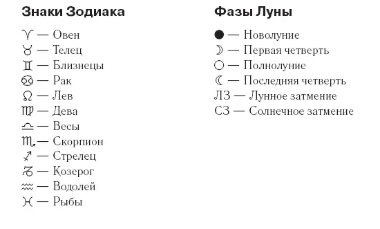 Телец Общая характеристика Период пребывания Солнца в знаке 20 апреля 20 - фото 1