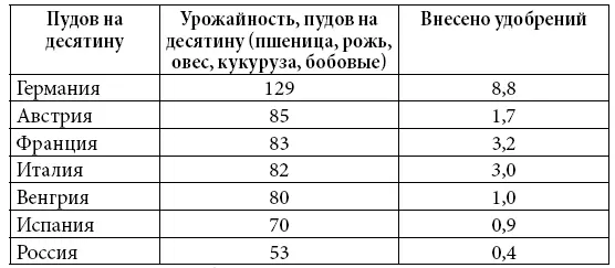 Но ведь не хлебом единым жив человек Европейцы в своем мягком климате отводили - фото 5