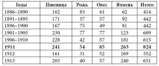 Российские предприятия нуждались в машинах и оборудовании Правящий класс - фото 8