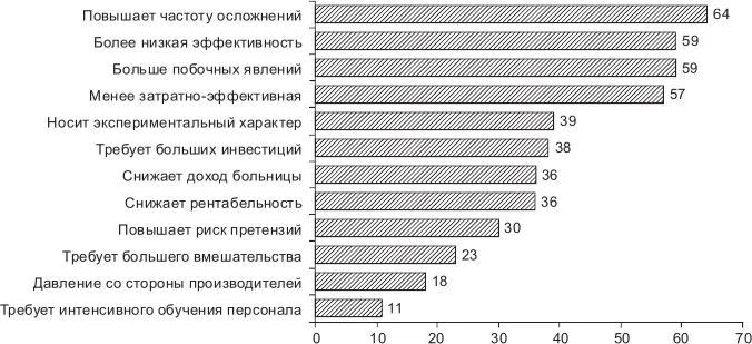 Рис 12Частота упоминания наиболее важных факторов против принятия новых - фото 12