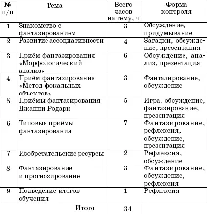 Учебнотематический план курса - фото 1
