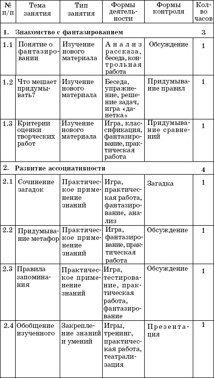 Содержание программы - фото 2