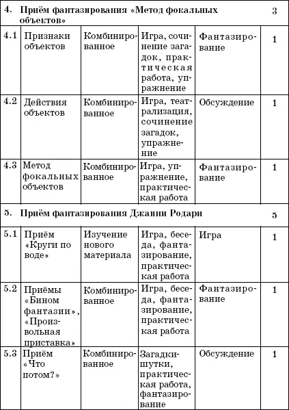 Содержание программы 1 Знакомство с фантазированием 3 ч 11 Понятие о - фото 4
