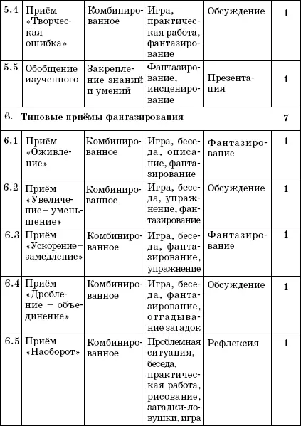 Содержание программы 1 Знакомство с фантазированием 3 ч 11 Понятие о - фото 5