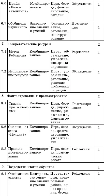 Содержание программы 1 Знакомство с фантазированием 3 ч 11 Понятие о - фото 6