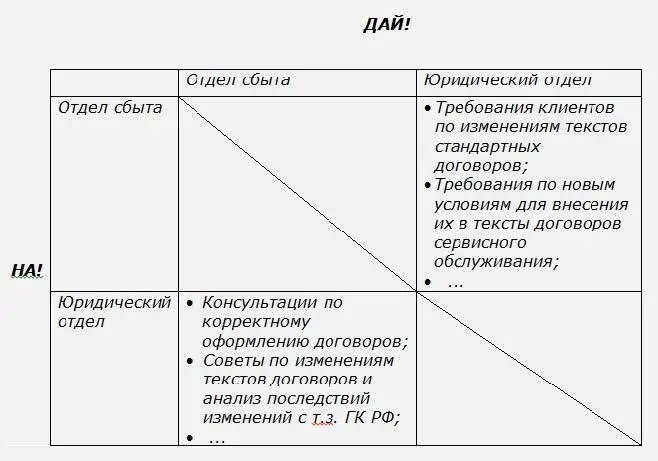 Результаты этого простого упражнения порой поражают своей наглядностью Могут - фото 1