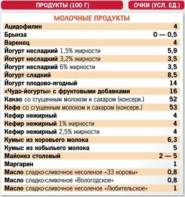 Кремлевская диета 300 лучших рецептов - фото 1