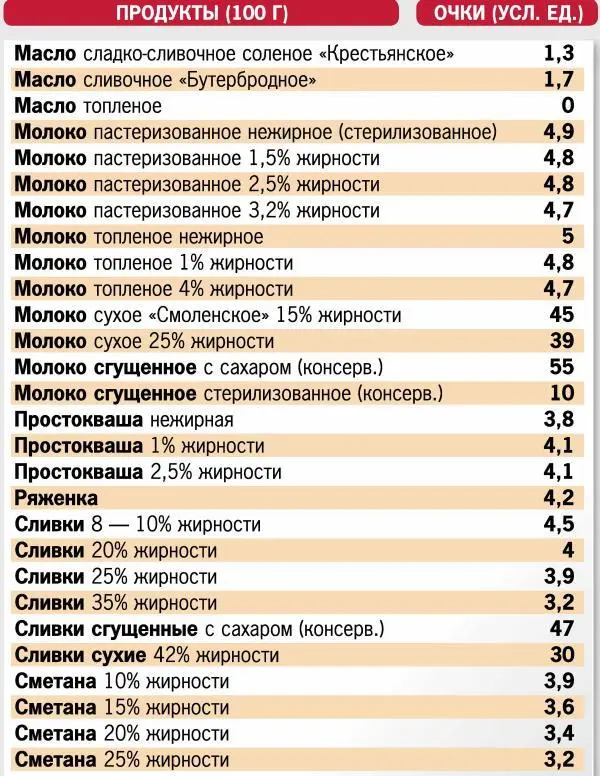 Кремлевская диета 300 лучших рецептов - фото 2