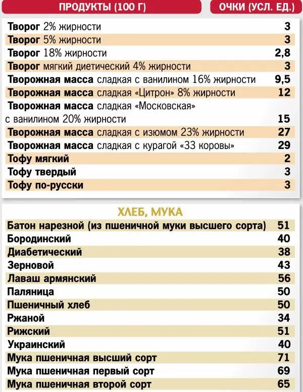 Кремлевская диета 300 лучших рецептов - фото 4