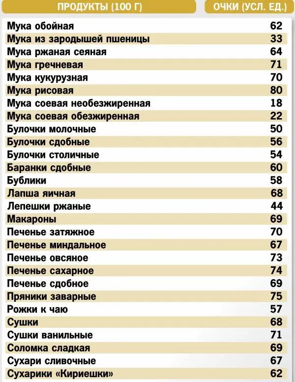 Кремлевская диета 300 лучших рецептов - фото 5