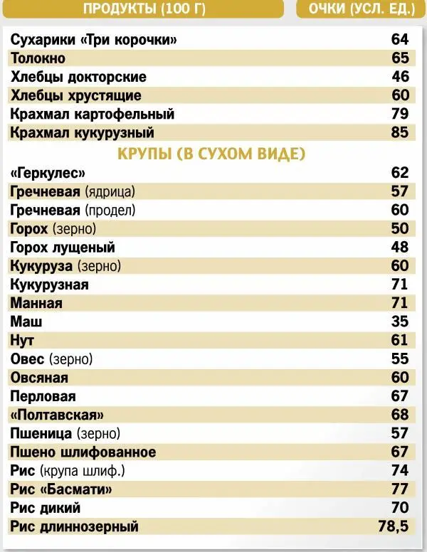 Кремлевская диета 300 лучших рецептов - фото 6