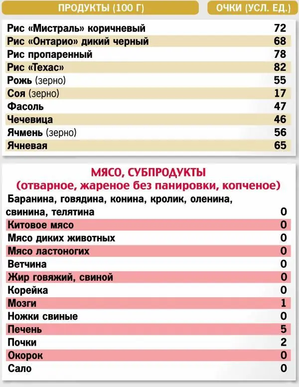 Кремлевская диета 300 лучших рецептов - фото 7