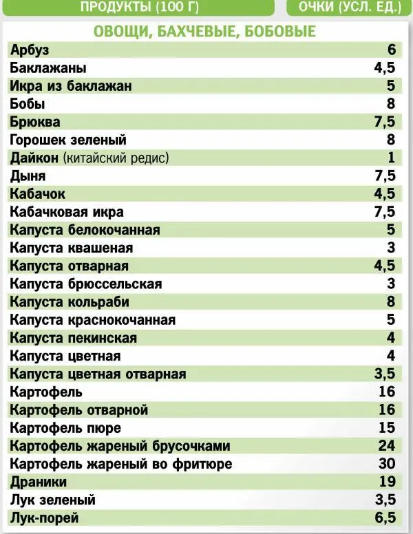 Кремлевская диета 300 лучших рецептов - фото 10