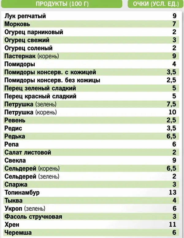 Кремлевская диета 300 лучших рецептов - фото 11