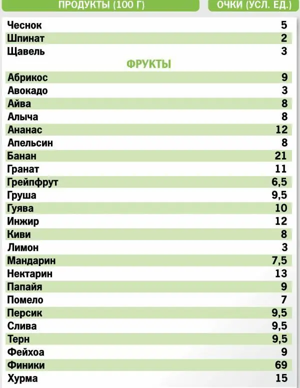 Кремлевская диета 300 лучших рецептов - фото 12