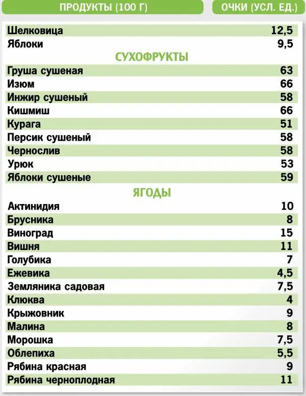Кремлевская диета 300 лучших рецептов - фото 13