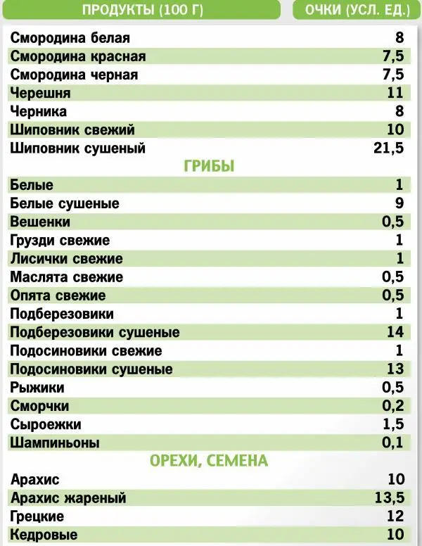 Кремлевская диета 300 лучших рецептов - фото 14