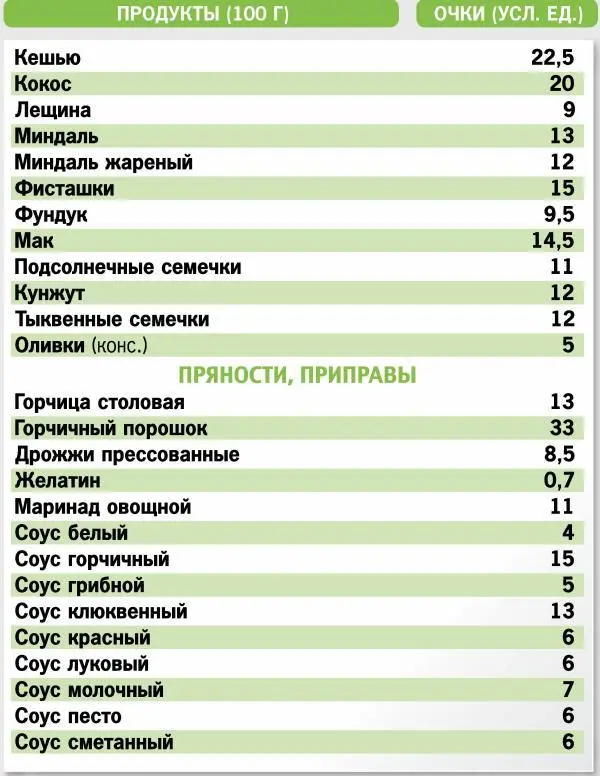 Кремлевская диета 300 лучших рецептов - фото 15