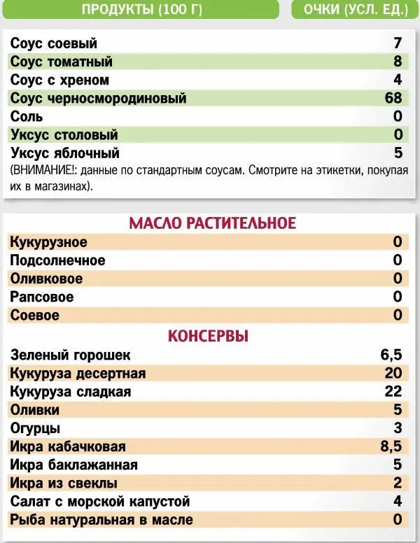 Кремлевская диета 300 лучших рецептов - фото 16