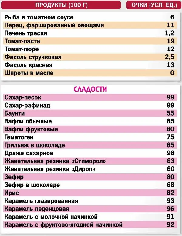 Кремлевская диета 300 лучших рецептов - фото 17