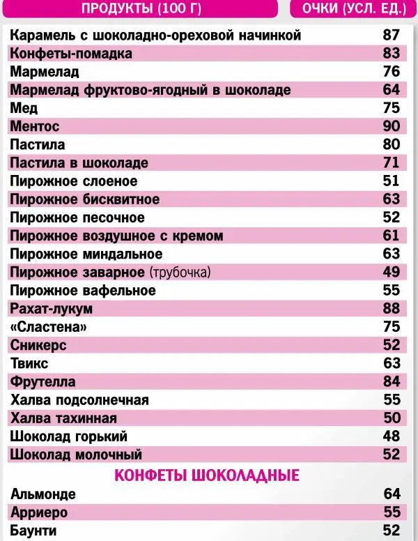 Кремлевская диета 300 лучших рецептов - фото 18