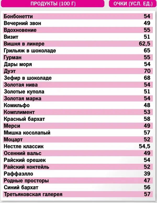 Кремлевская диета 300 лучших рецептов - фото 19