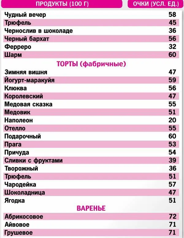 Кремлевская диета 300 лучших рецептов - фото 20