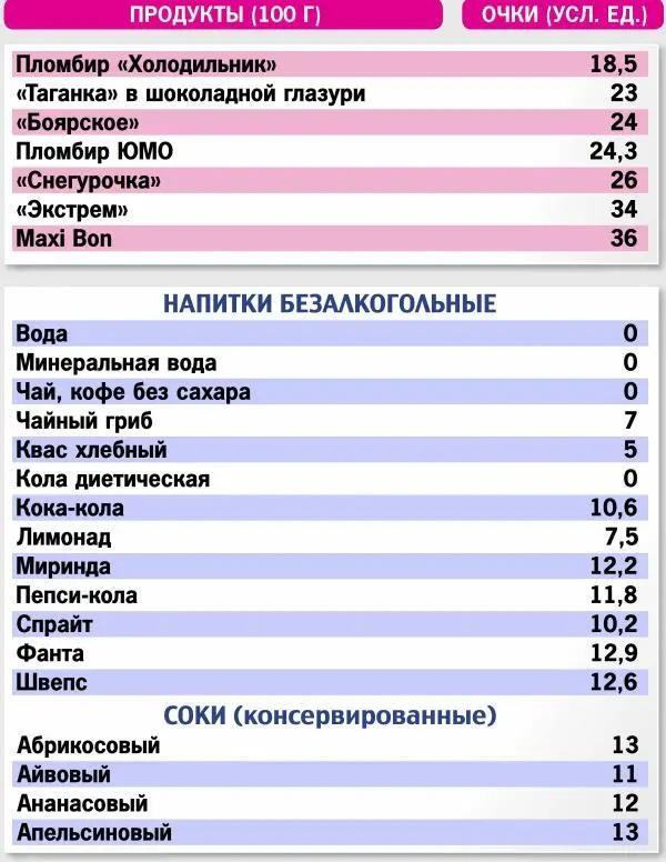 Кремлевская диета 300 лучших рецептов - фото 22