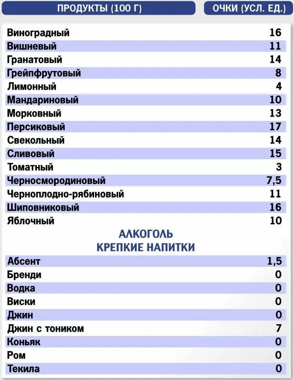 Кремлевская диета 300 лучших рецептов - фото 23
