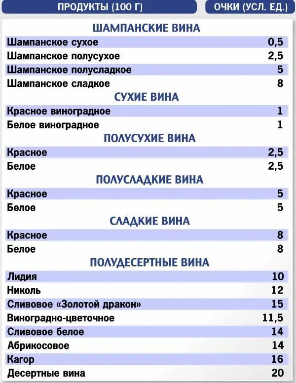 Кремлевская диета 300 лучших рецептов - фото 24