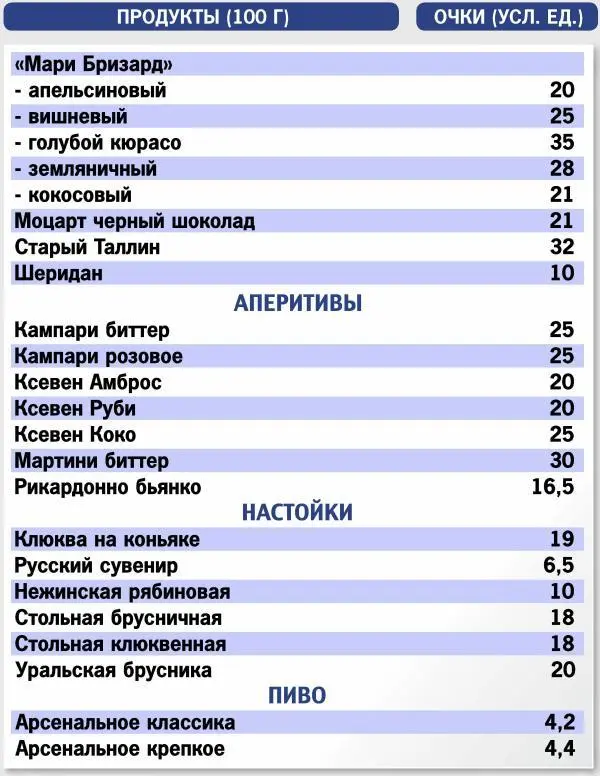 Почем щи да каши на кремлевской кухне Примерная стоимость готовых блюд - фото 26