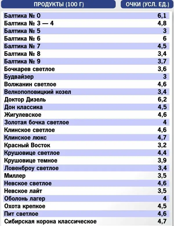 Почем щи да каши на кремлевской кухне Примерная стоимость готовых блюд - фото 27