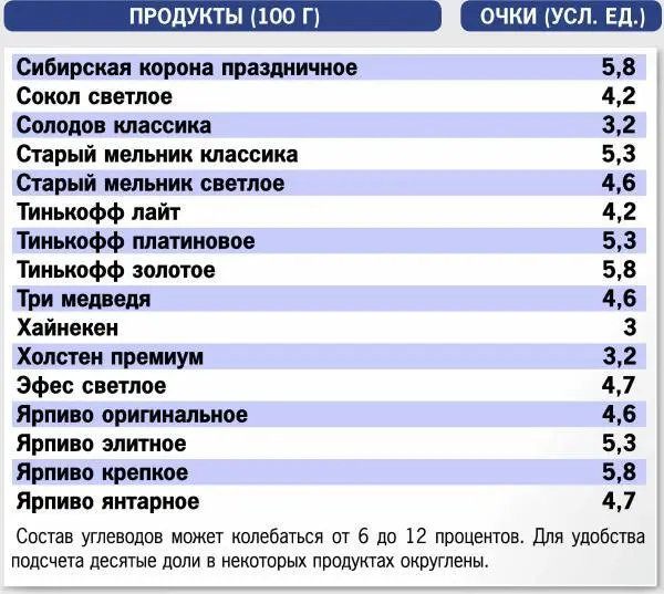 Почем щи да каши на кремлевской кухне Примерная стоимость готовых блюд - фото 28