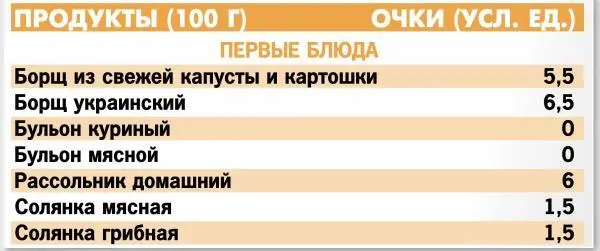 Кремлевская диета 300 лучших рецептов - фото 29