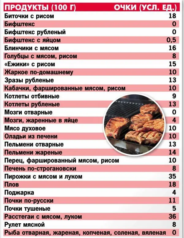 Напоминаю что в этой таблице приведена стоимость готовых блюд по обще - фото 31