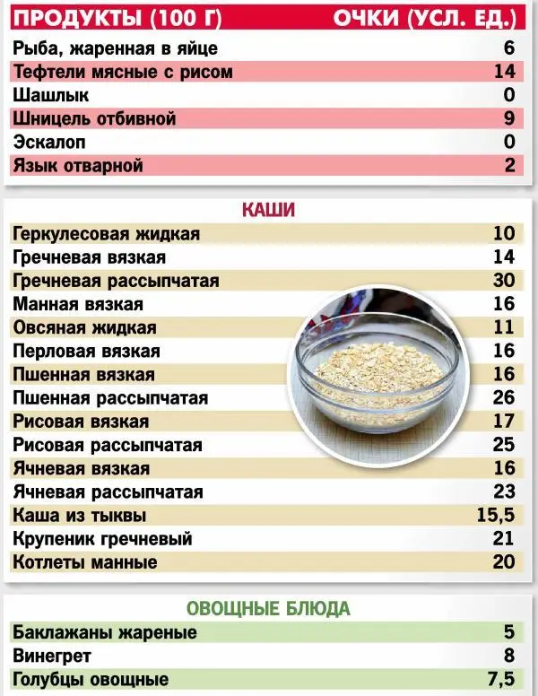 Напоминаю что в этой таблице приведена стоимость готовых блюд по общепитовским - фото 32