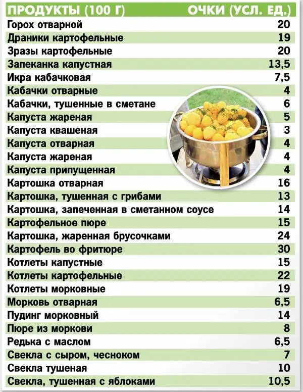 Напоминаю что в этой таблице приведена стоимость готовых блюд по общепитовским - фото 33