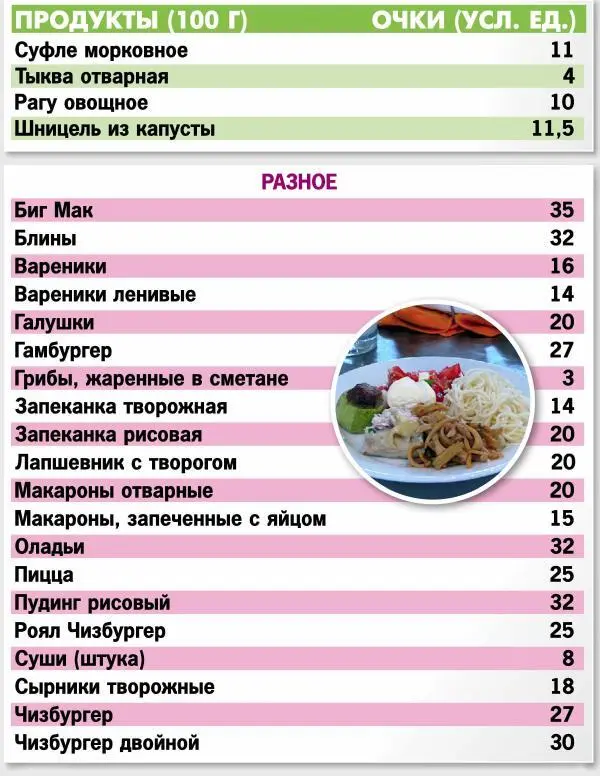 Напоминаю что в этой таблице приведена стоимость готовых блюд по общепитовским - фото 34