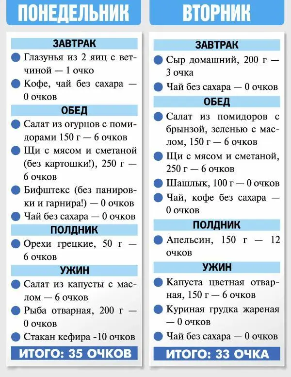 ПРИЯТНОГО АППЕТИТА Новички Первые 23 недели вам придется исключи - фото 35