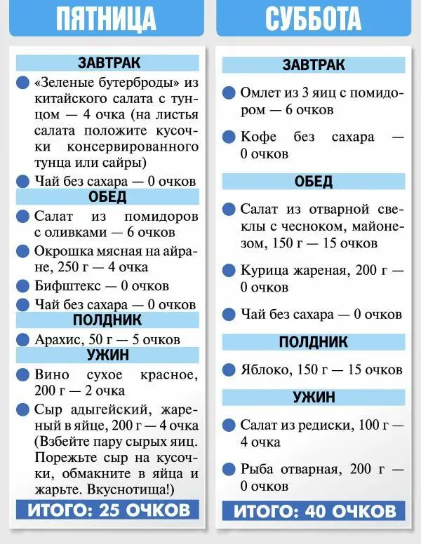 ПРИЯТНОГО АППЕТИТА Новички Первые 23 недели вам придется исключить фрукты - фото 37