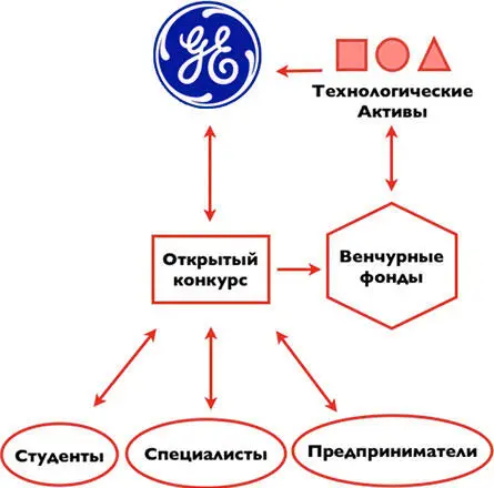 Разумеется не все свои проблемы компания может выносить в Интернет и это - фото 3