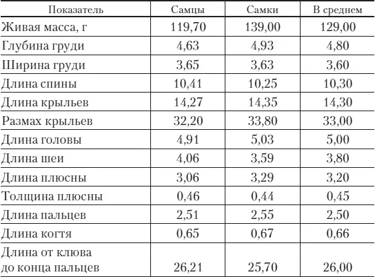 Различия в окраске оперения у японских перепелов проявляется к 3недельному - фото 12