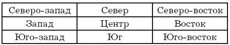 Рисунок 1 Схема карты богатства Теперь нужно включить фантазию Схема только - фото 3