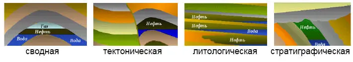 Сводная или купольная ловушка возникает в областях где пласты геологических - фото 4