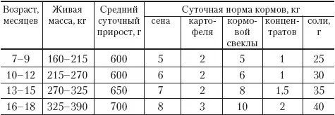 Самые популярные породы Красная степная порода Среднего роста высота в - фото 10