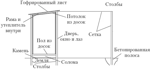Чертеж сезонного курятника При утеплении на зиму рекомендуется досыпать - фото 33
