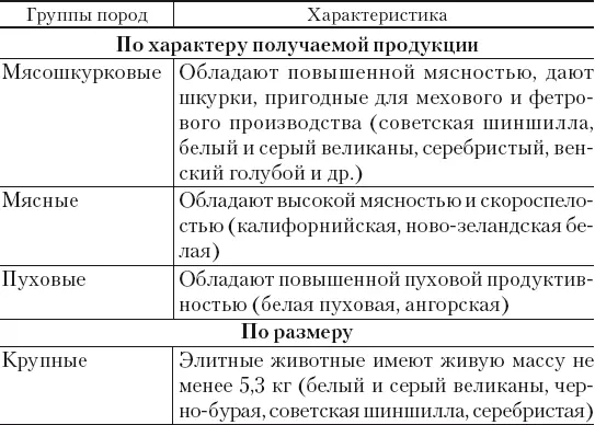 Рис 4 Кролики шкуркового мясошкуркового и мясного направления продуктивности - фото 9