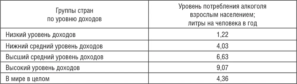 Ради справедливости скажем что продажа и покупка спиртного приносит некоторые - фото 5