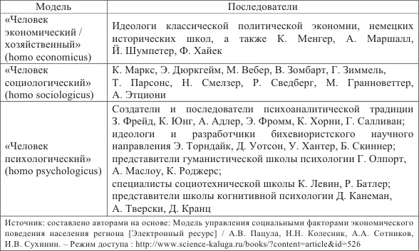 Разнообразие моделей человека обусловлено многомерностью его личности - фото 1