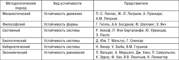 Заметим что теория устойчивости имеет давнюю историю она возникла как ветвь - фото 1